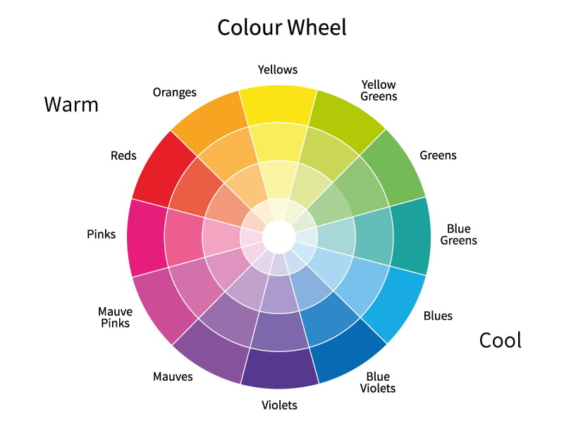 Colour wheel interior design
