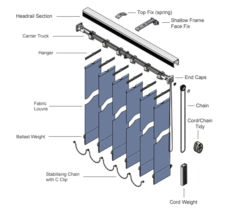 Exploded diagram cutaway of vertical blind components